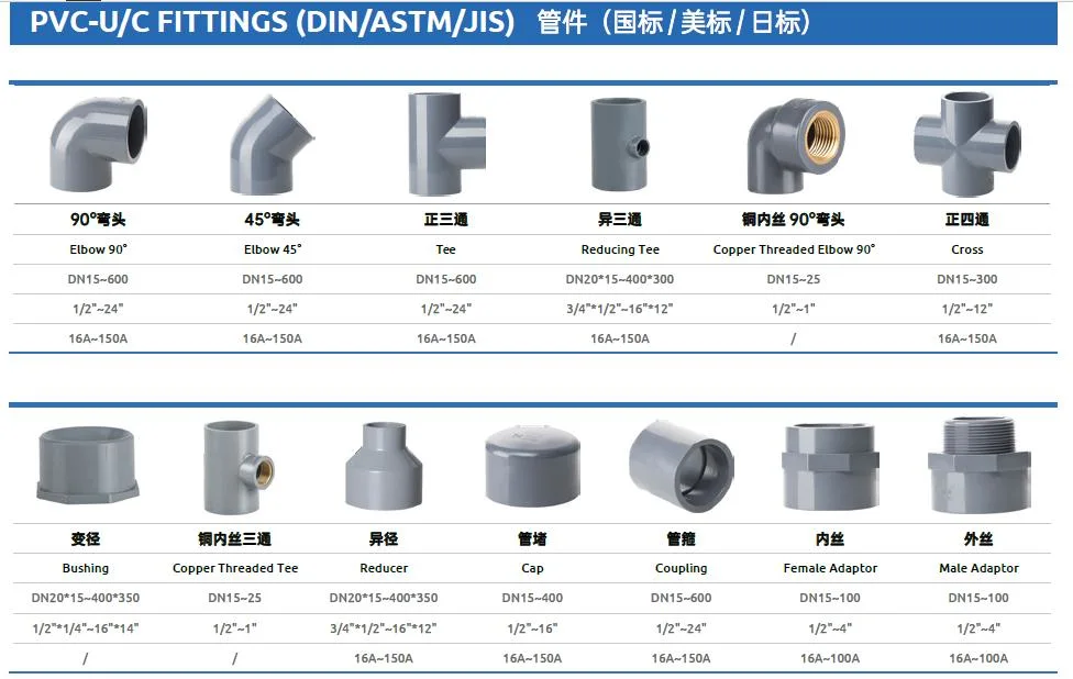 ASTM F441 Sch80 1/2 Inch CPVC Pipe