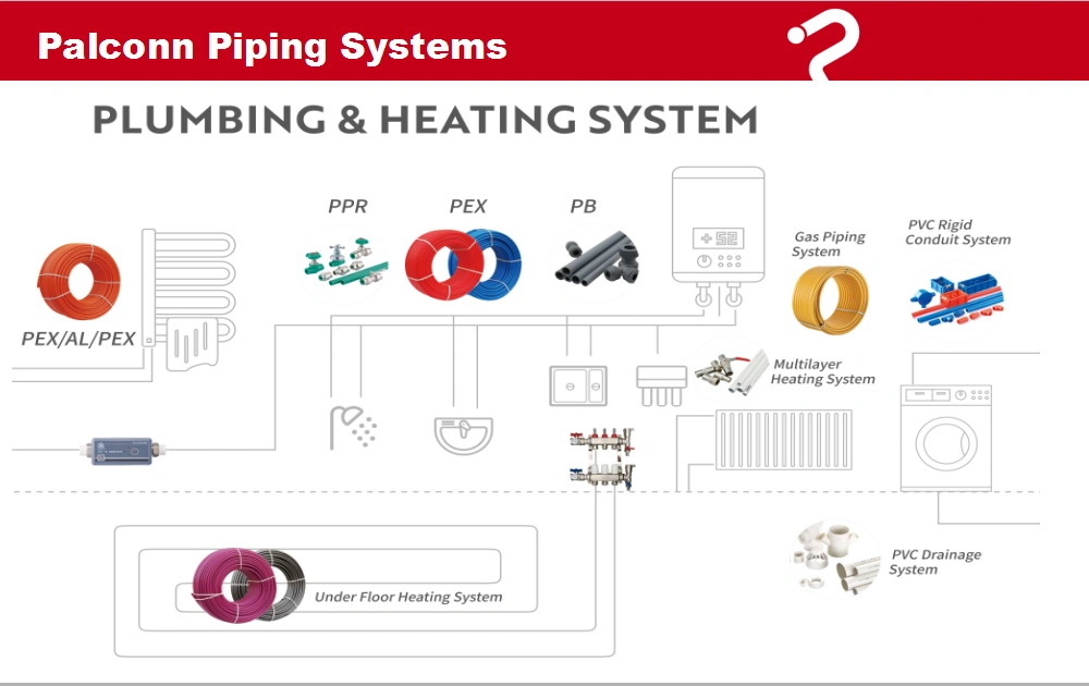 UPVC Fitting Pipe Astmd1785 Sch40 for Conduit