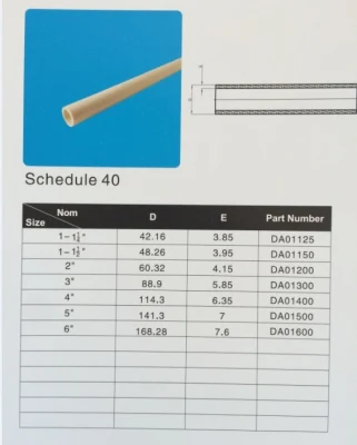 Tubos UPVC de plástico ASTM Schedule 40